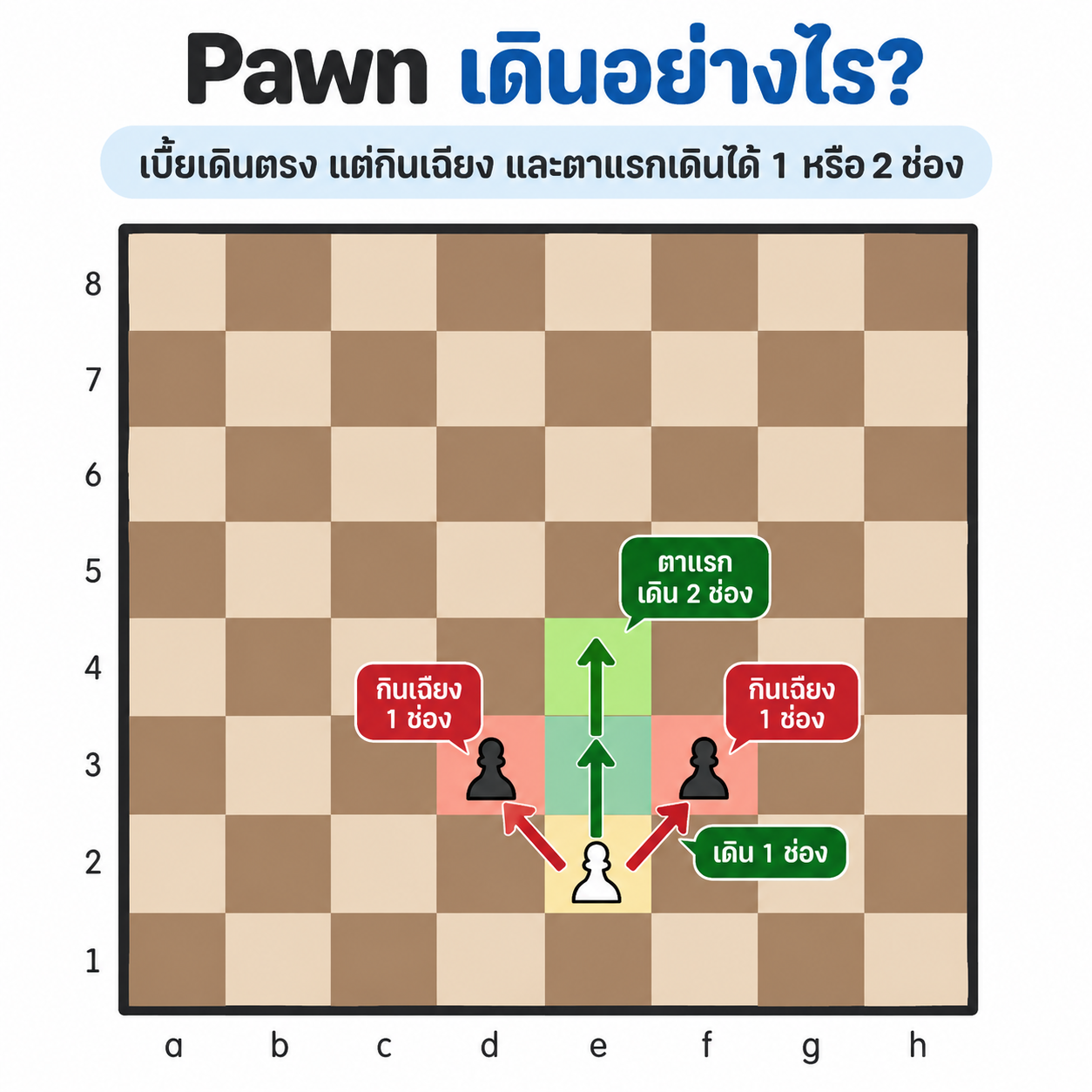 Pawn
